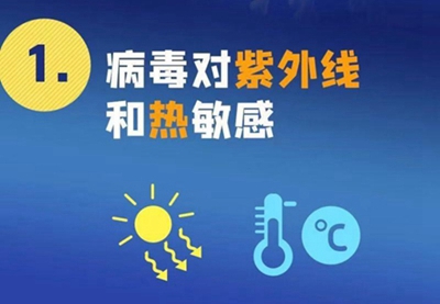 新型冠狀病毒來勢洶洶，紫外線殺毒必不可少！