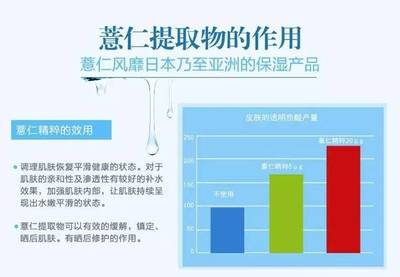 娥佩蘭薏仁水 揭秘【中澤化妝品行】帶來(lái)的水嫩肌膚秘籍